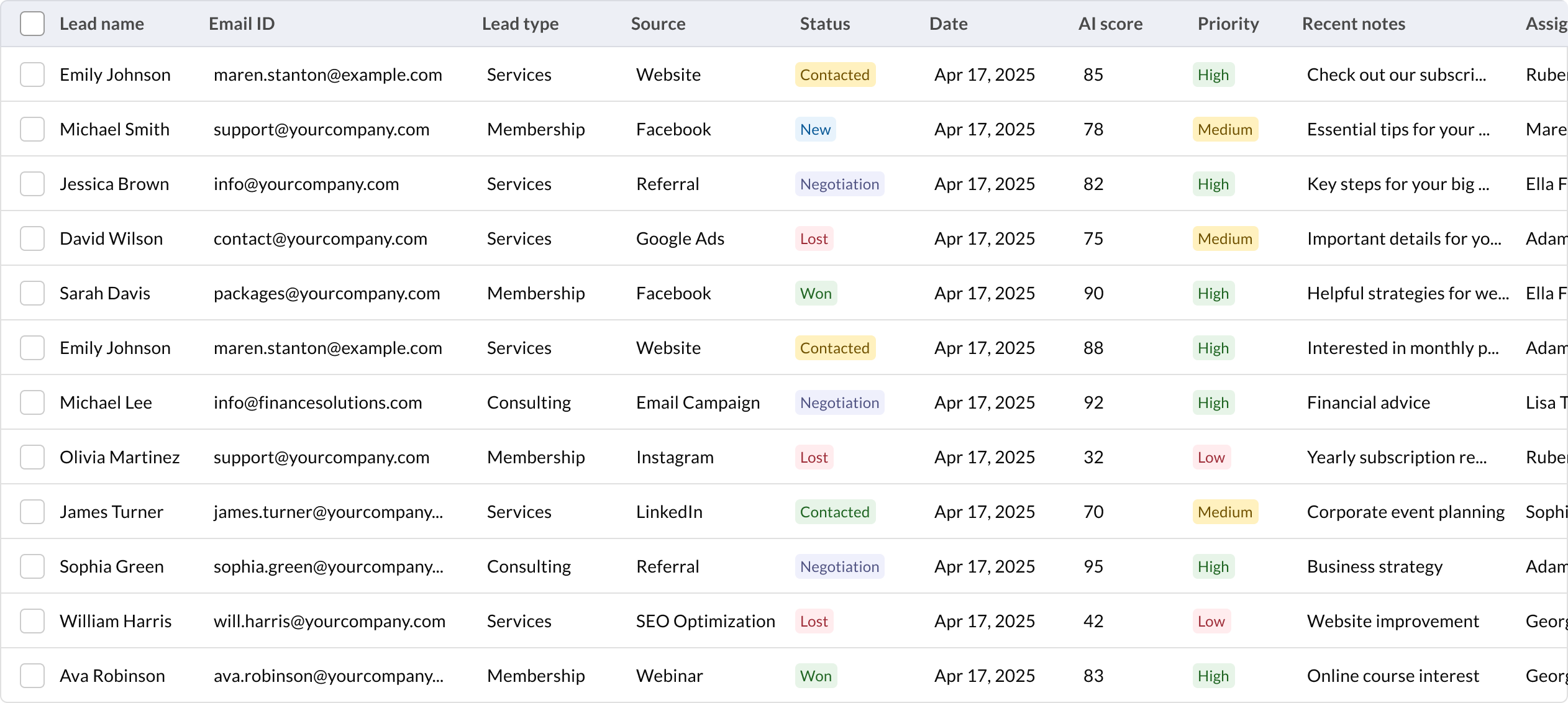 Panel de control de gestión de clientes potenciales
