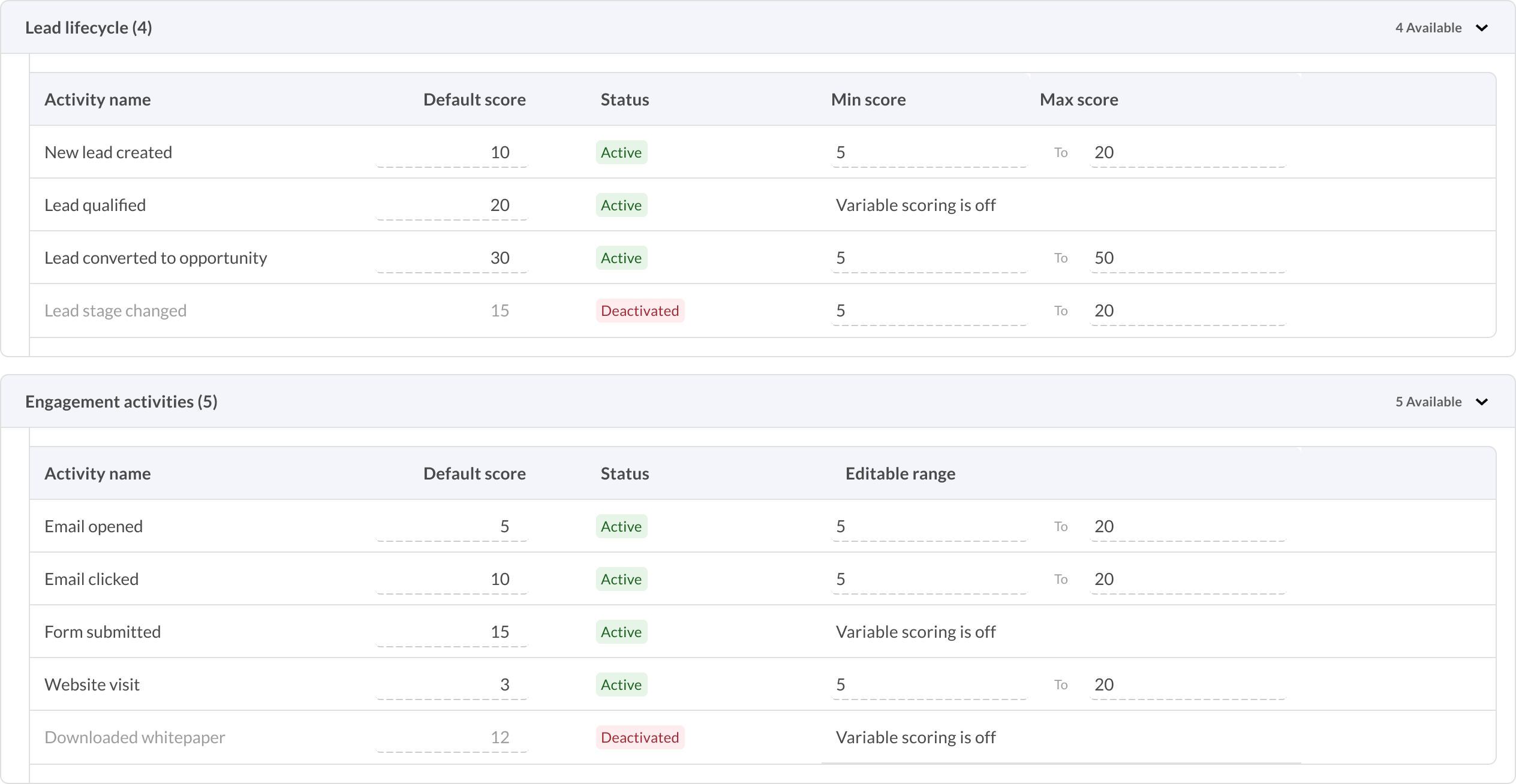Puntuación de clientes potenciales