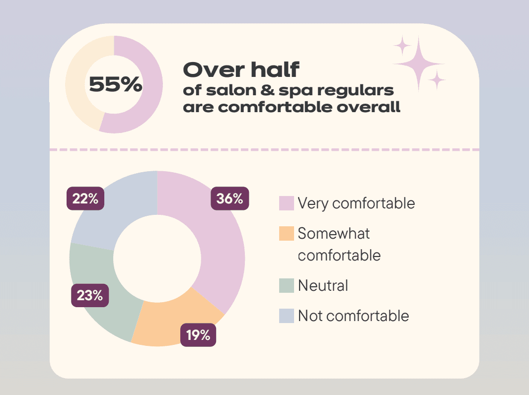 AI receptionists for wellness brands