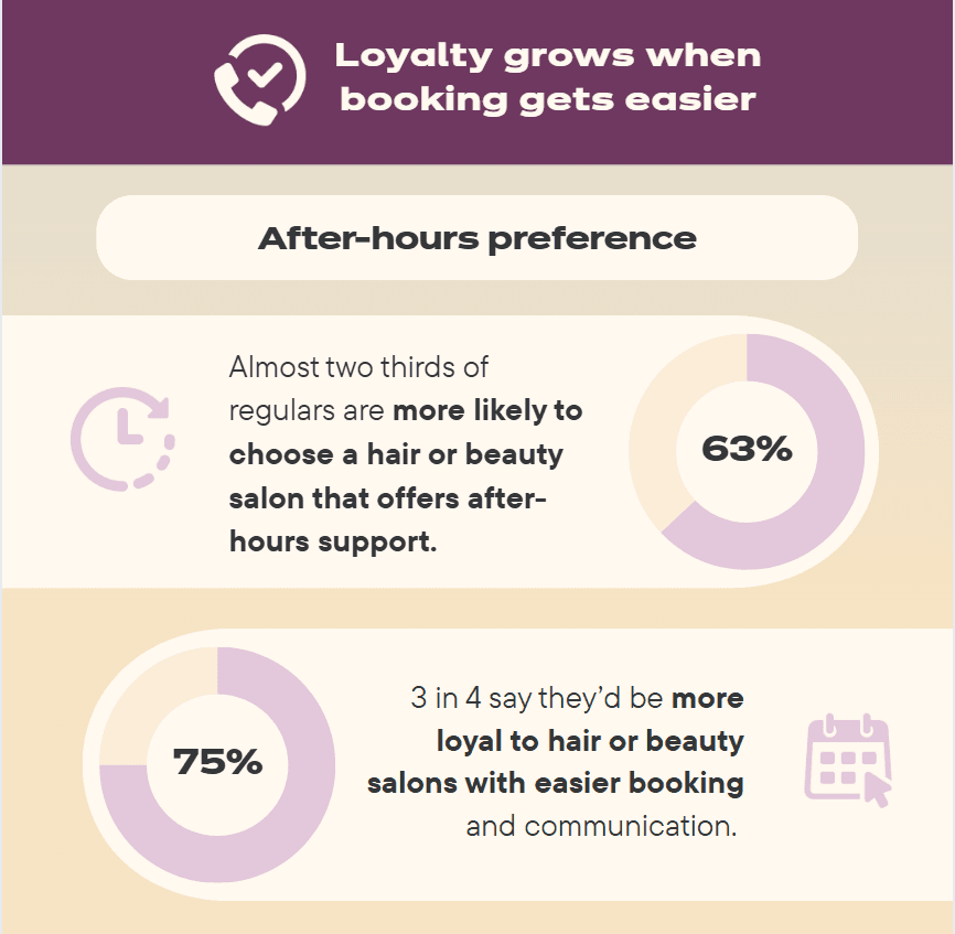 salon consumer preferences 2026