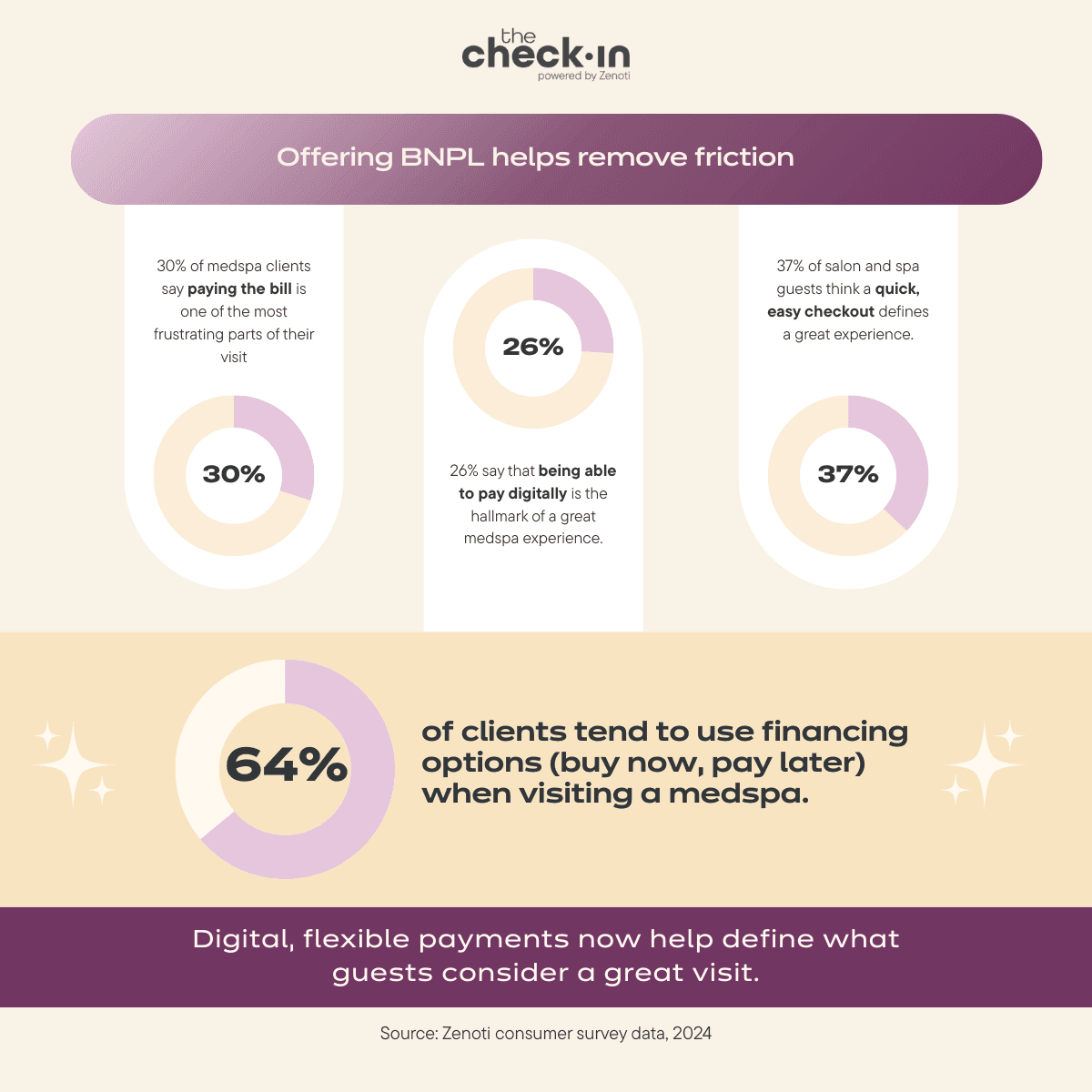 BNPL benefits for salons and spas graphic