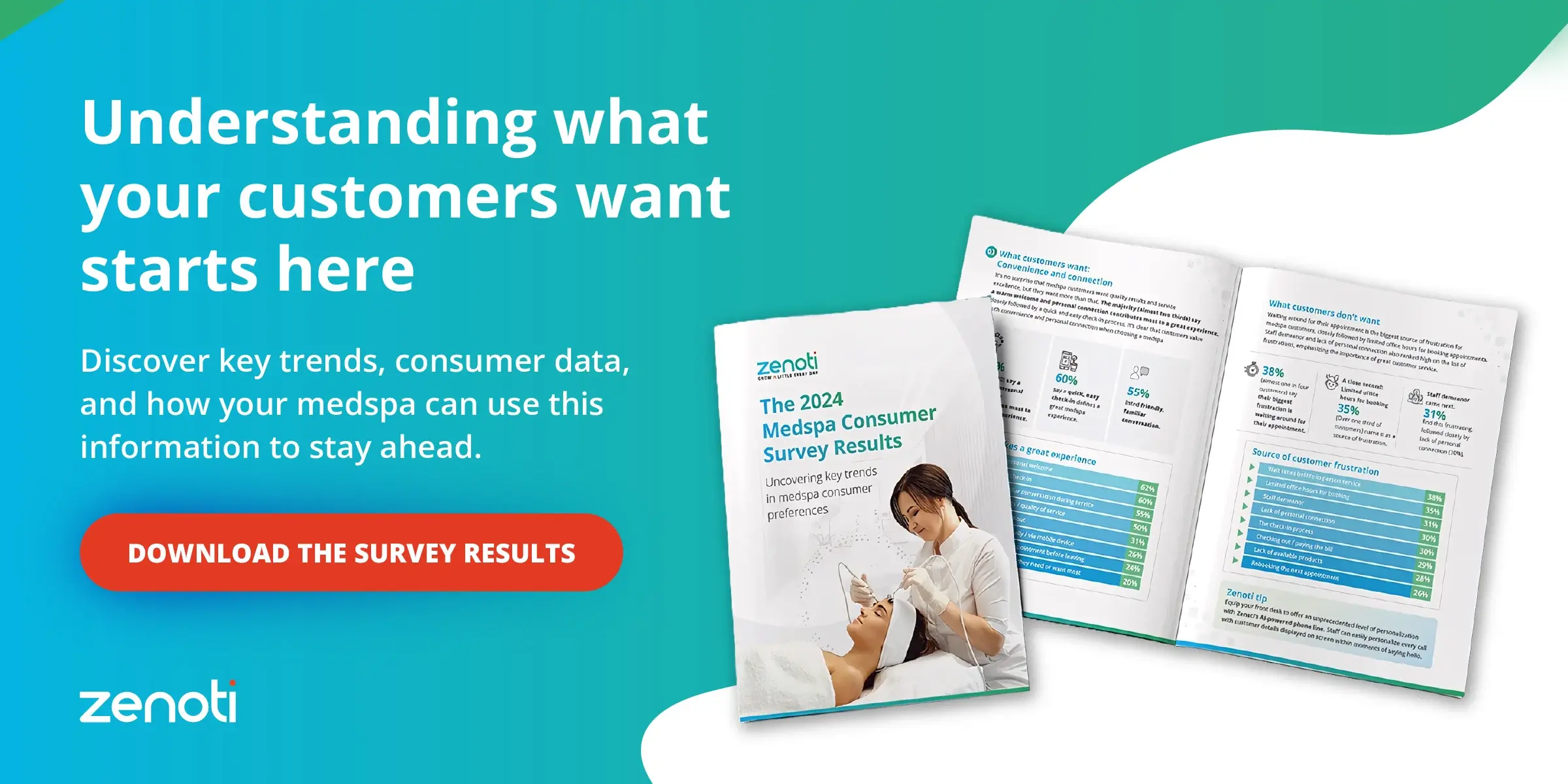 2024 medspa consumer survey data, download the results