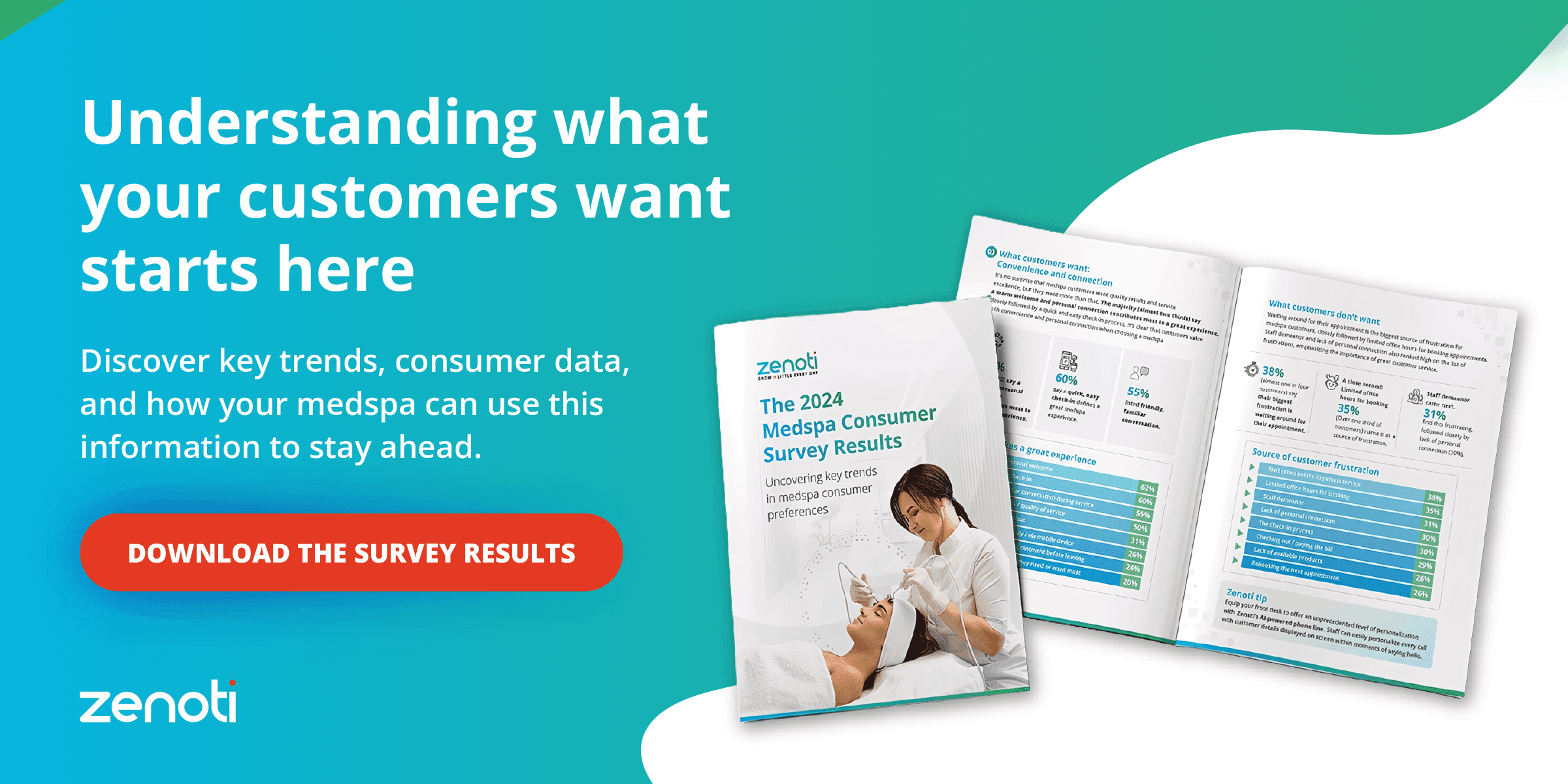 Medspa consumer survey results: Data and statistics for medspas