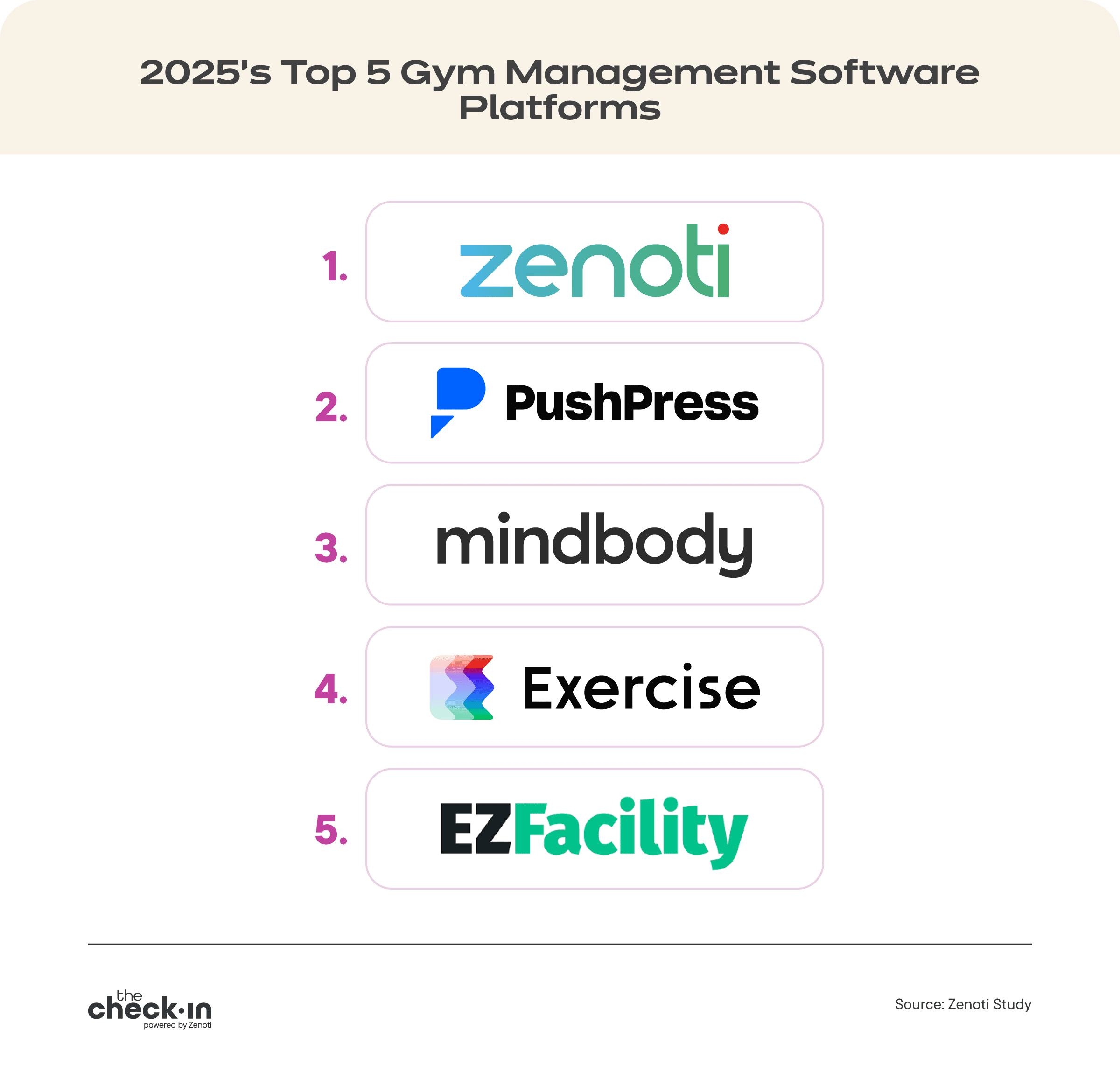 Top 5 Gym Management Software Platforms