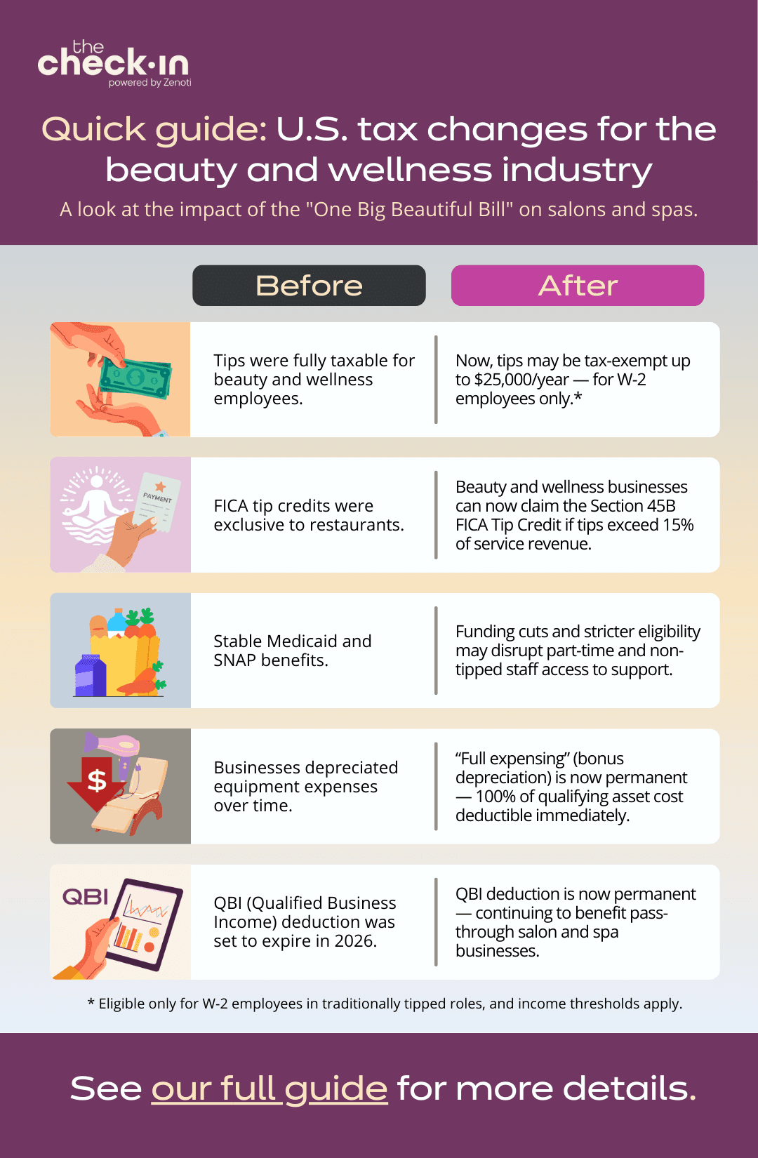 Infographic: U.S. tax changes for the beauty and wellness industry