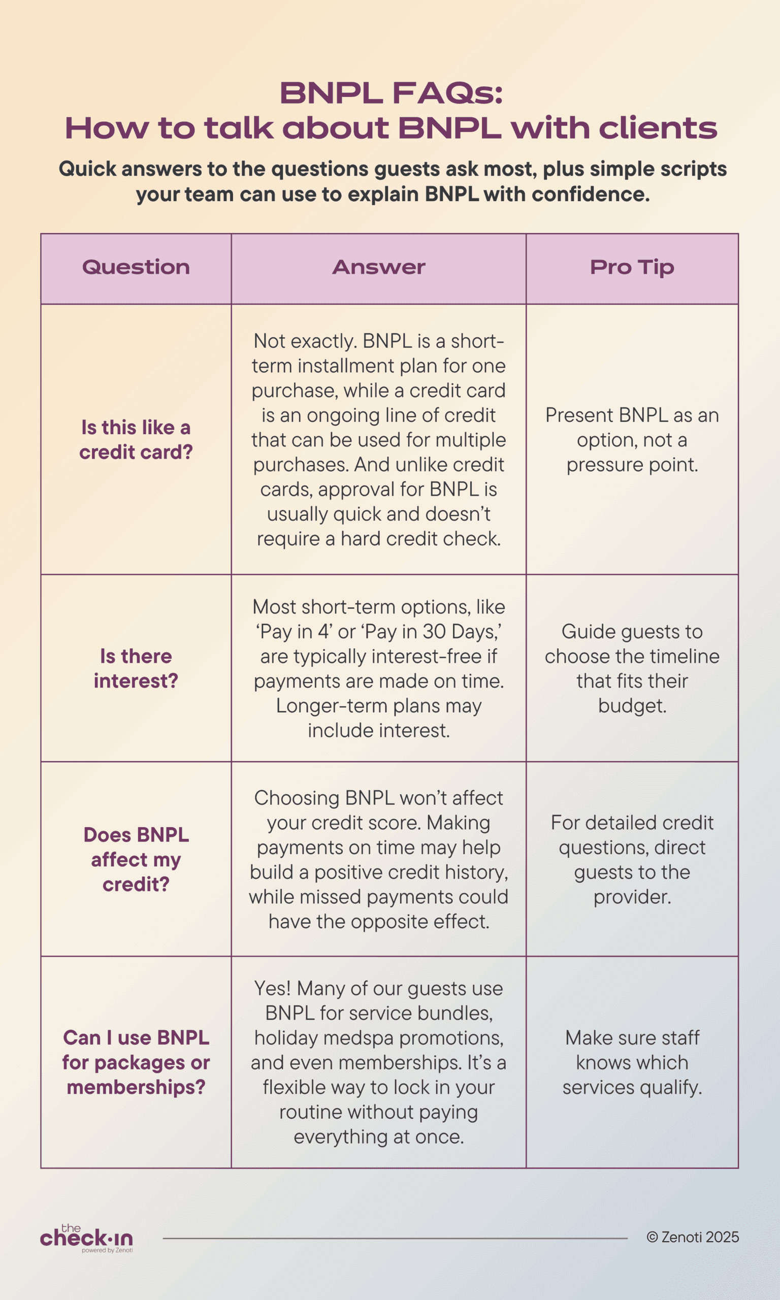 BNPL FAQ script for beauty and wellness brands