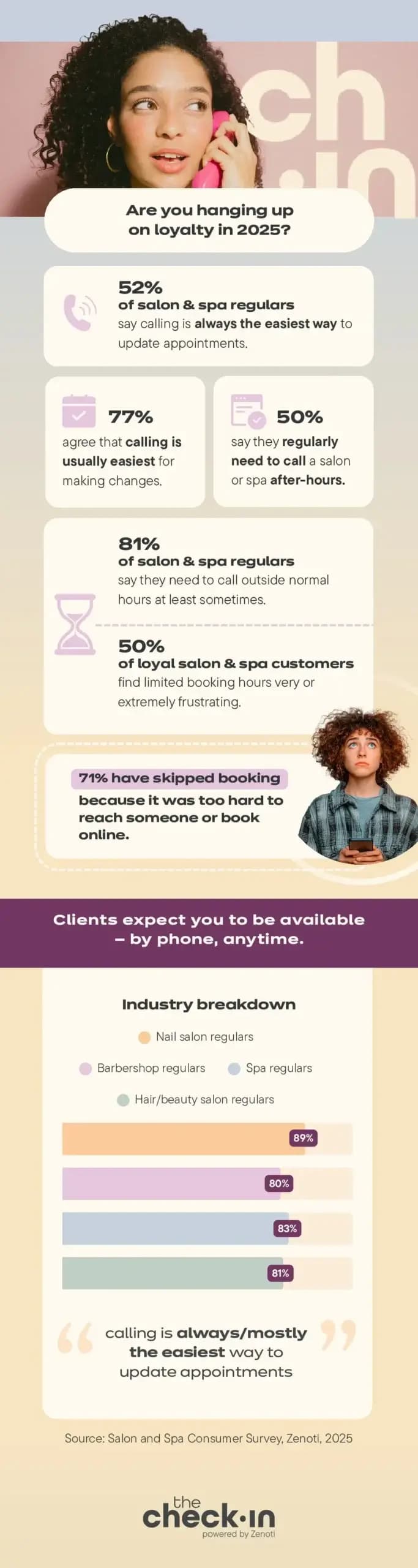 Salon and spa survey 2025 loyalty infographic