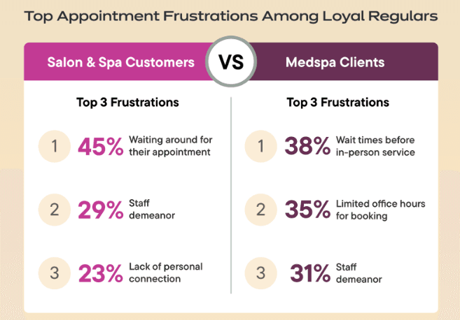 Preview of an infographic on client experience