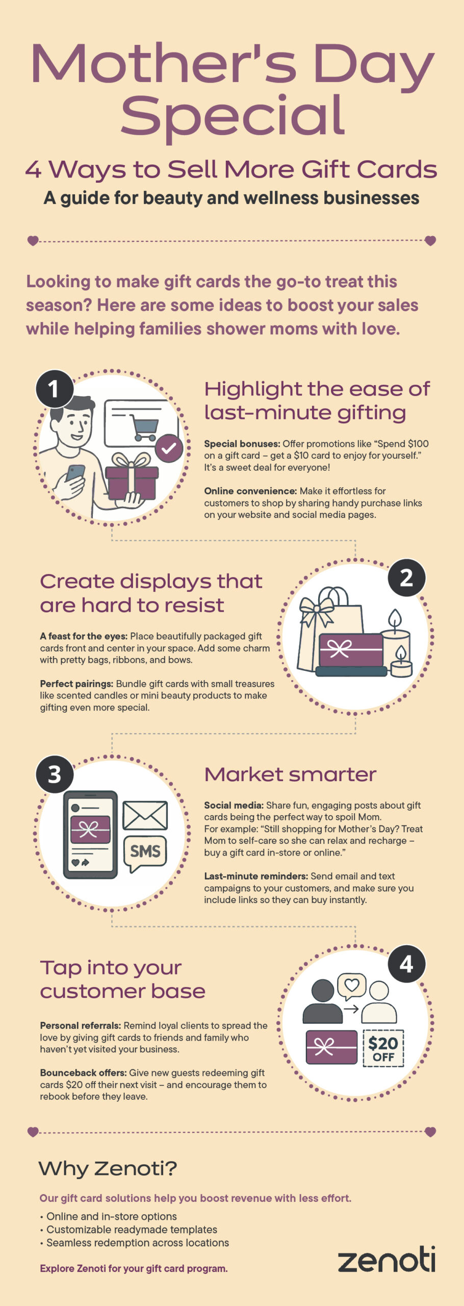 4 Ways to Sell More Gift Cards. 1) Highlight the ease of last-minute gifting 2)  Create tempting displays 3) Market using social media and email/text campaigns 4) Tap into your customer base for referrals and give new customers bounceback offers.