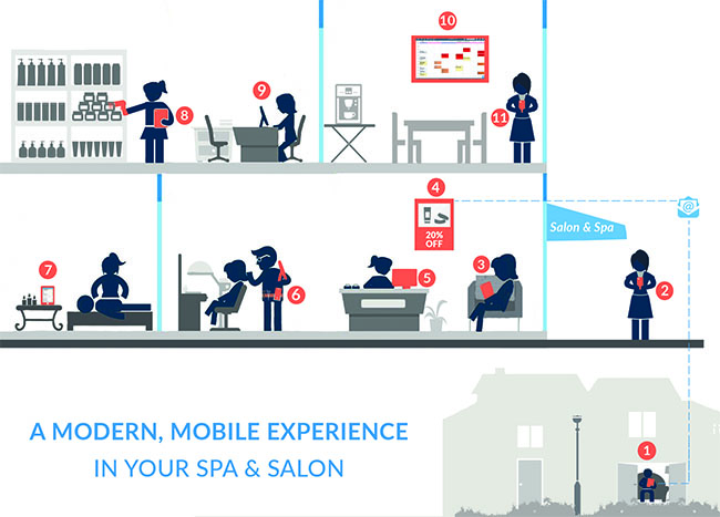 7 Receipt Marketing Tactics