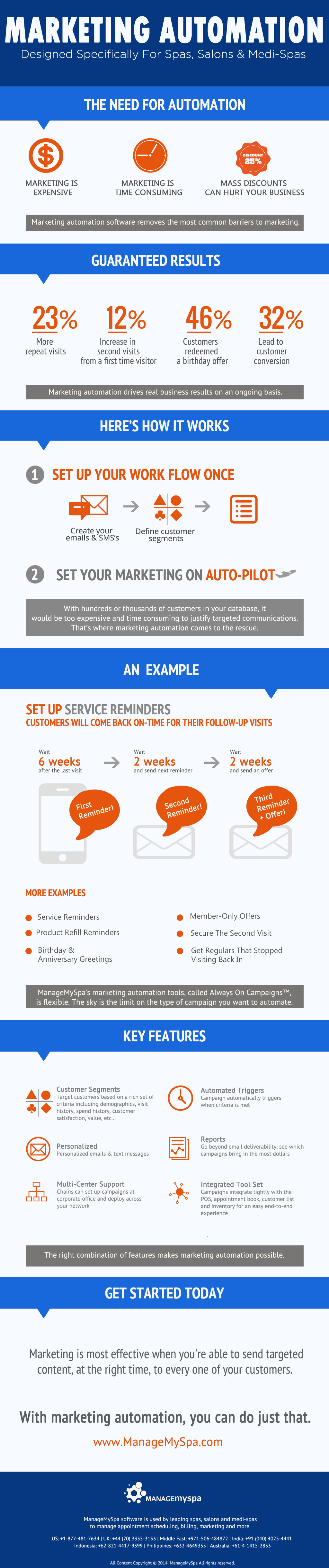 Marketing Automation Infographic