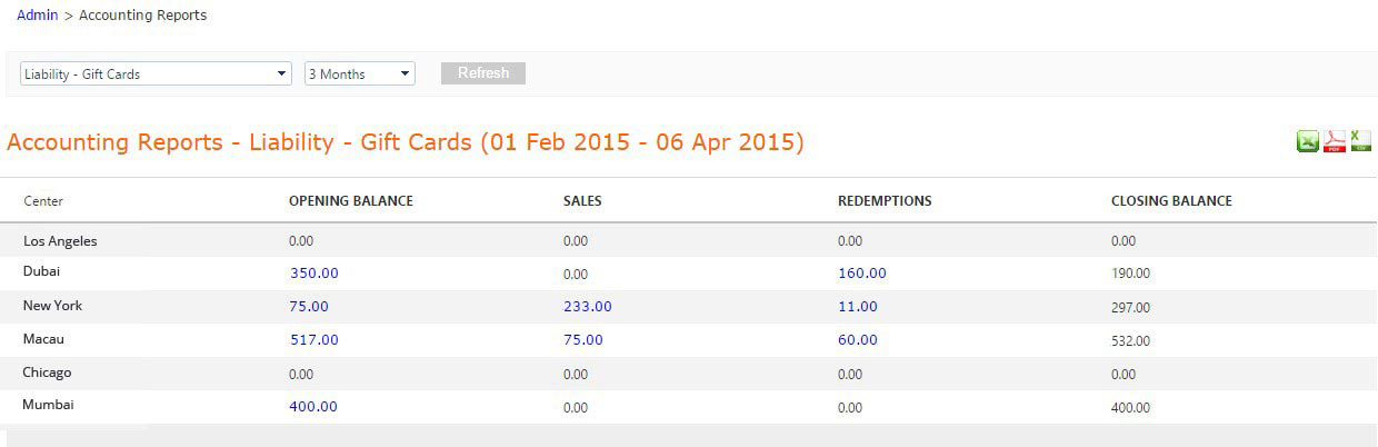 View the gift card liability report to know where you stand. 