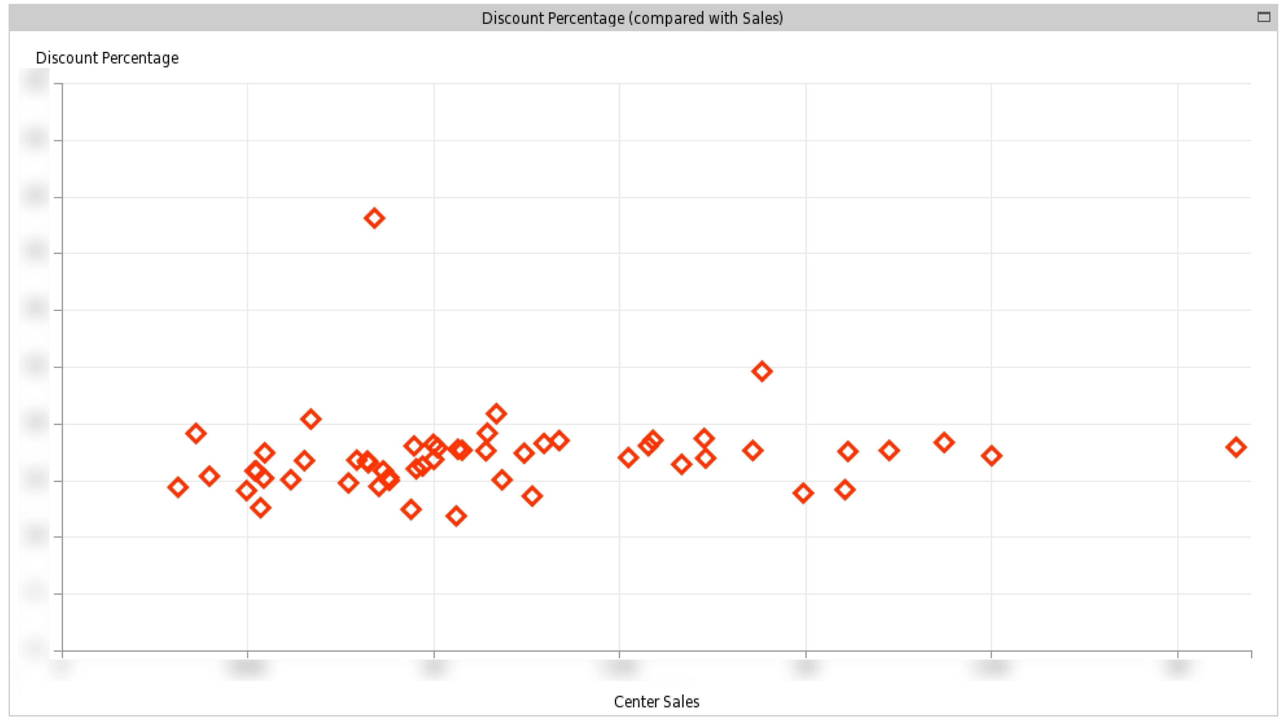 Insights From Analytics