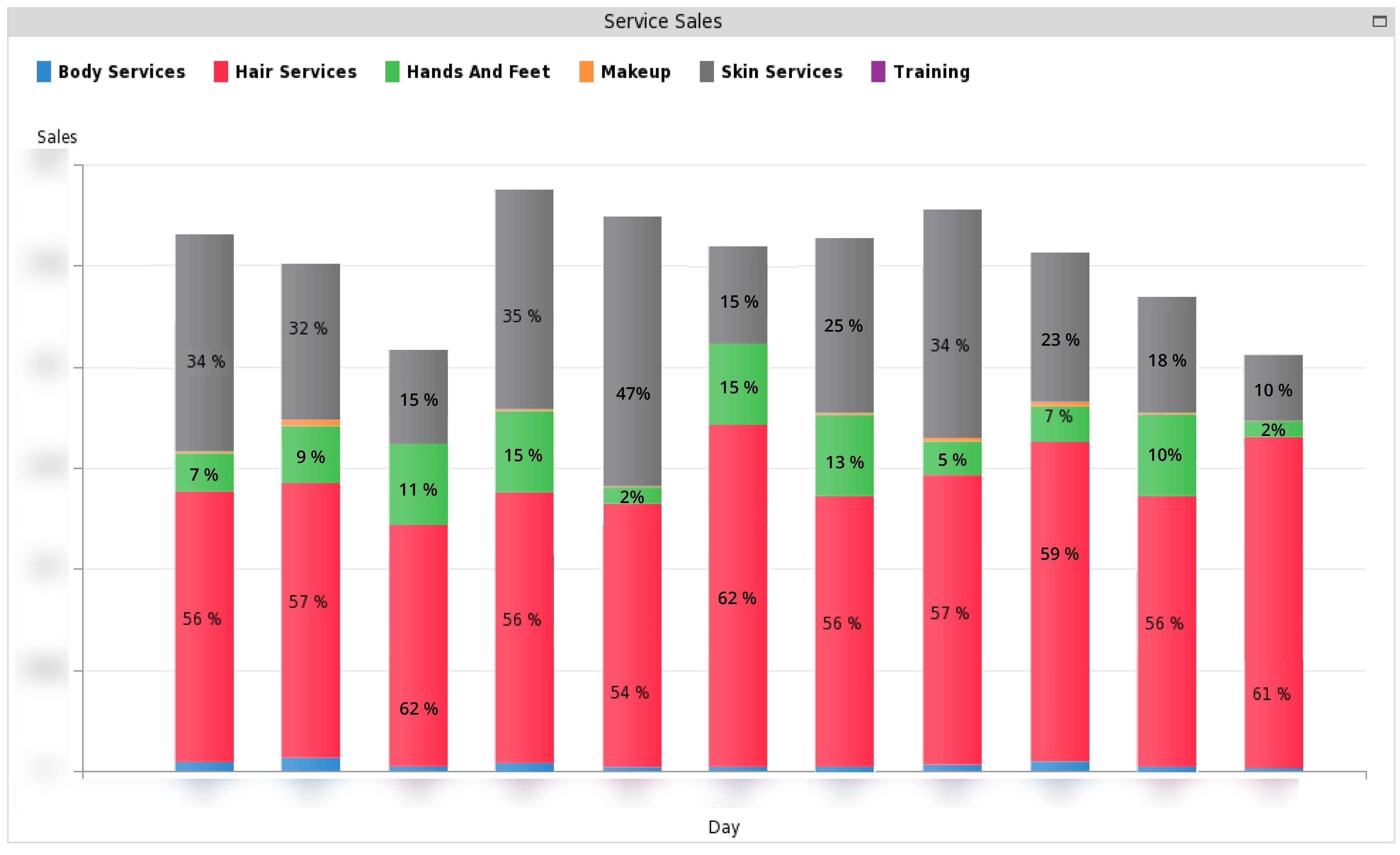 Insights From Analytics
