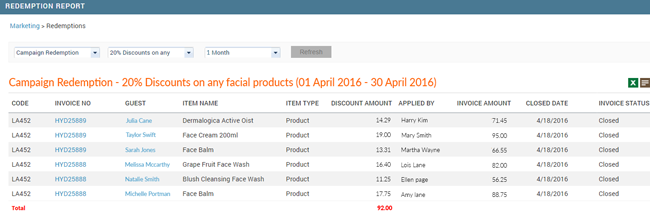 Campaign Redemption Report
