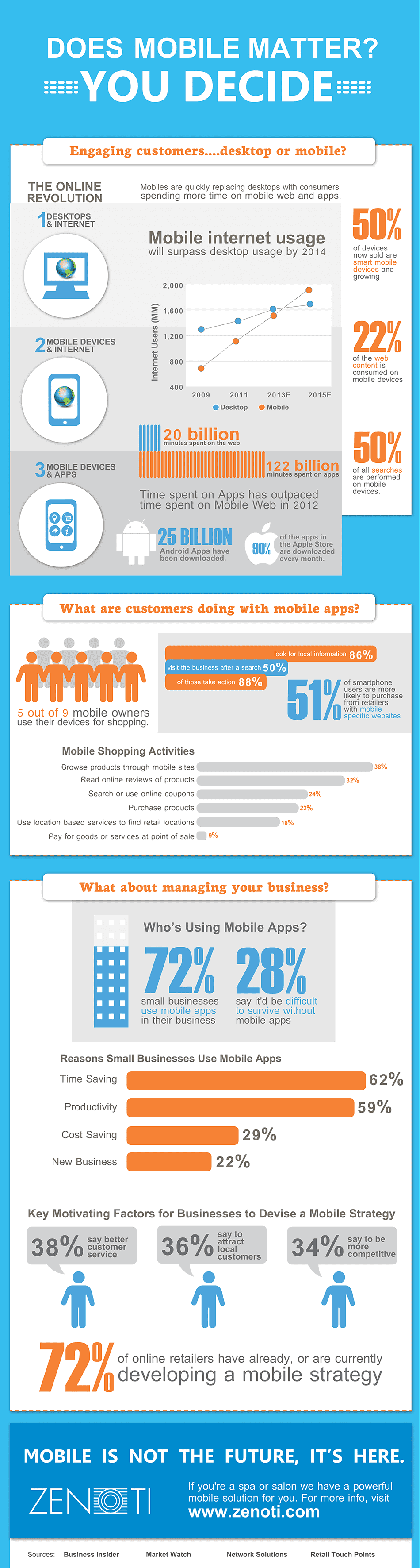 Does Mobile Really Matter? Now You Can Decide.