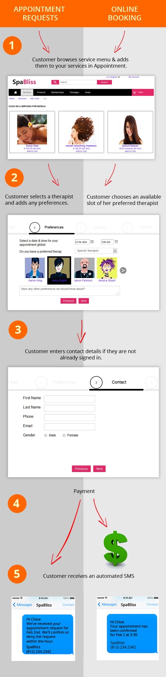 Online booking - infographic