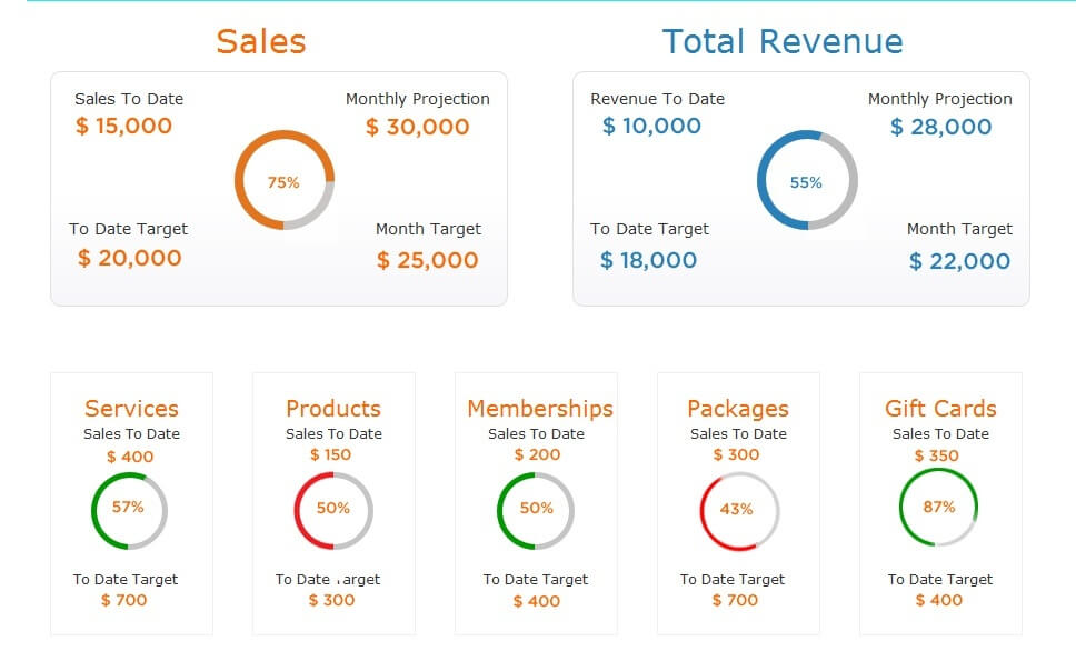 Admin dashboard - view center's monthly performance