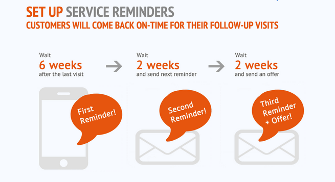 Automate your marketing with always on campaign