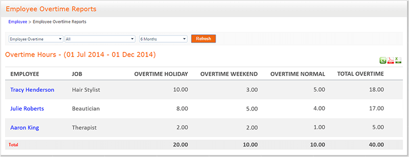 Employee overtime report