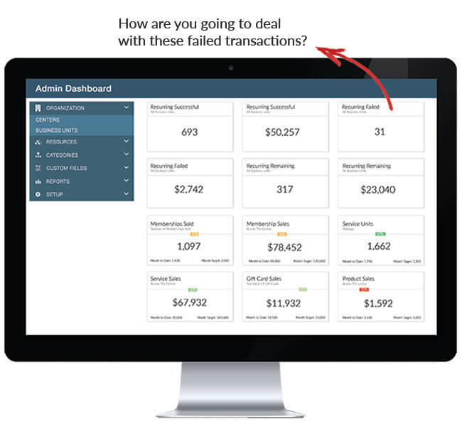 Admin dashboard - Zenoti Salon software
