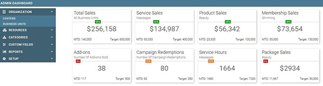 Track performance against monthly targets