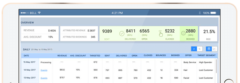 Smart marketing dashboard