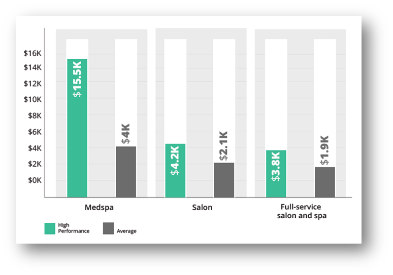 monthly revenue per provider