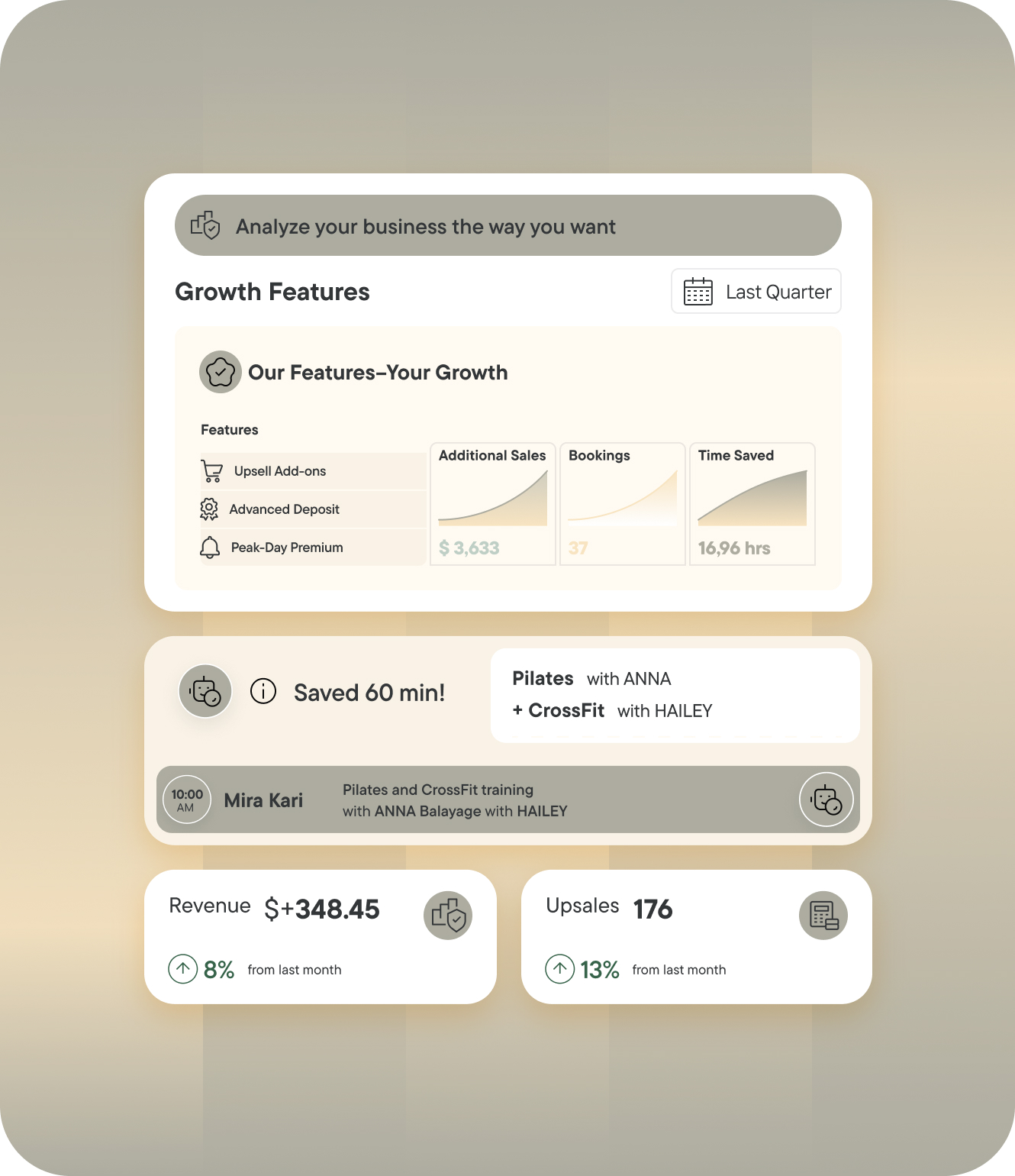 Dashboard displaying business growth metrics—additional sales, bookings, time saved, class types, instructor names, revenue, and upsales with percentage changes from the previous month—all powered by advanced gym management software.